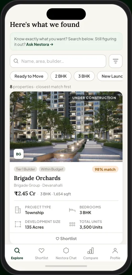Search results headed &ldquo;Here&rsquo;s what we found&rdquo;: a search field, filter chips for Ready to Move, 2 BHK and 3 BHK, and a Brigade Orchards listing with a 98% match badge