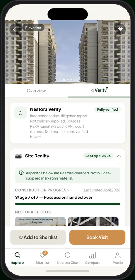 Property detail with the Verify tab open: a &ldquo;Fully verified&rdquo; Nestora Verify card that lists its sources, above a Site Reality section noting the photos are Nestora-sourced
