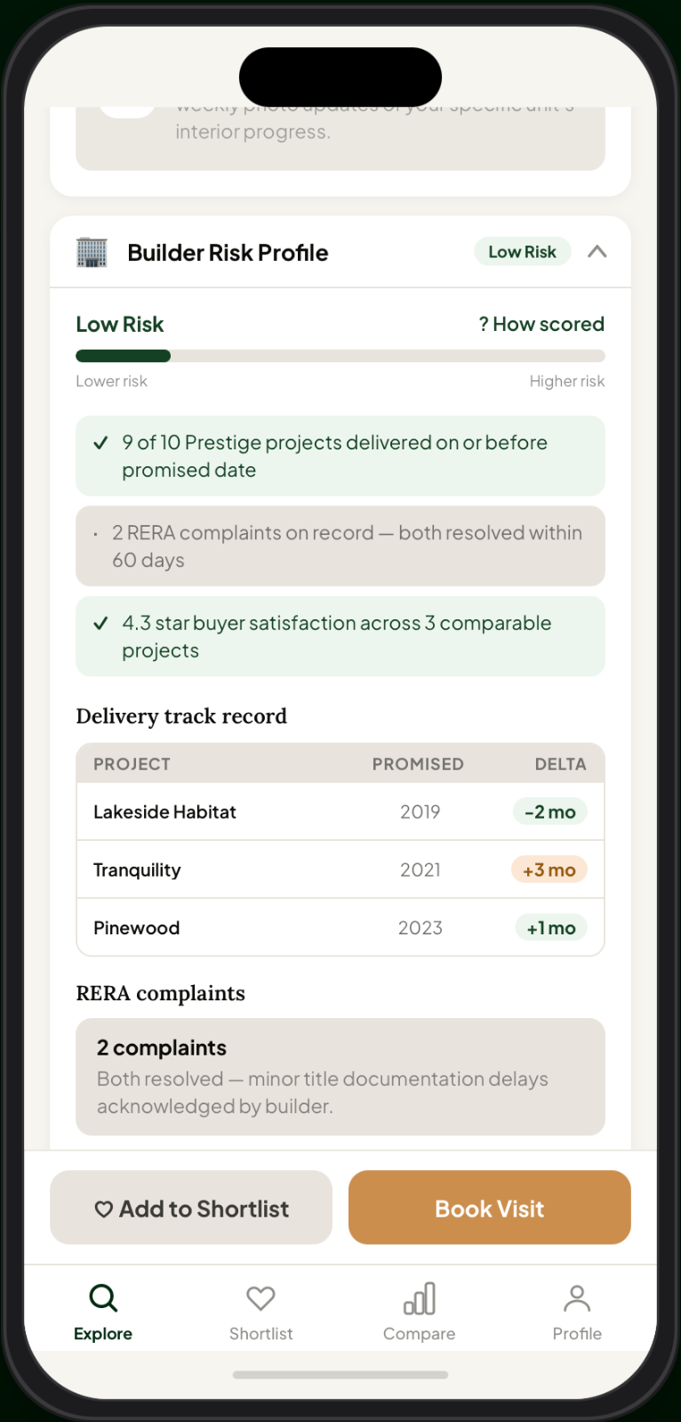 Builder Risk Profile card showing &ldquo;Low Risk&rdquo; on a score bar, two RERA complaints both resolved, and a delivery track-record table